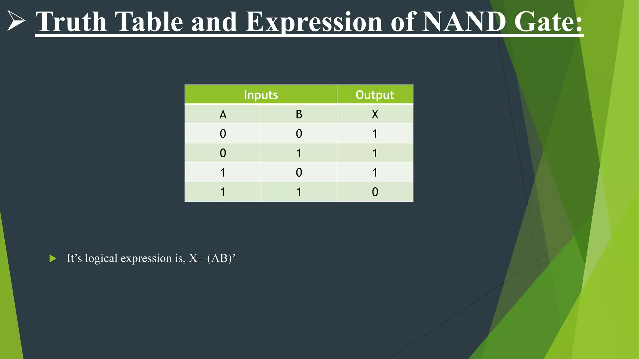  It’s logical expression is, X= (AB)’
Inputs Output
A B X
0 0 1
0 1 1
1 0 1
1 1 0
 Truth Table and Expression of NAND Gate:
 