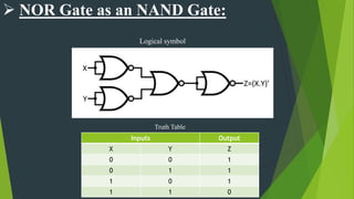 Logic gates and NAND and NOR univarsal gates | PPTX
