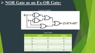 Logic gates and NAND and NOR univarsal gates | PPTX