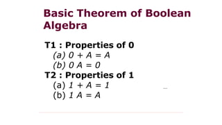 digital electronics PPT.pdfggjjnjjjjuuhhh | PDF