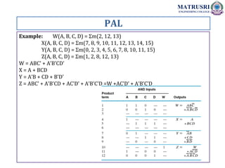 CPLD & FPGA | PDF