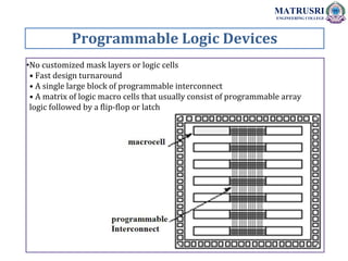 CPLD & FPGA | PDF