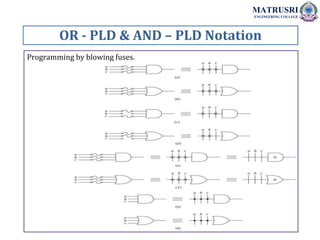 CPLD & FPGA | PDF