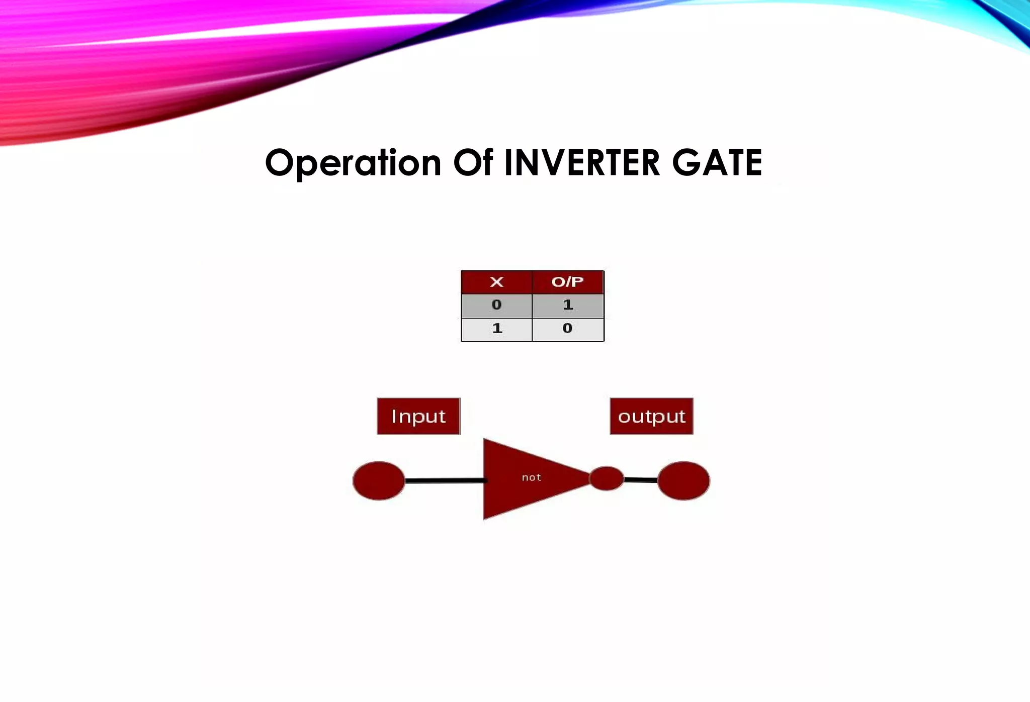 Operation Of INVERTER GATE
 