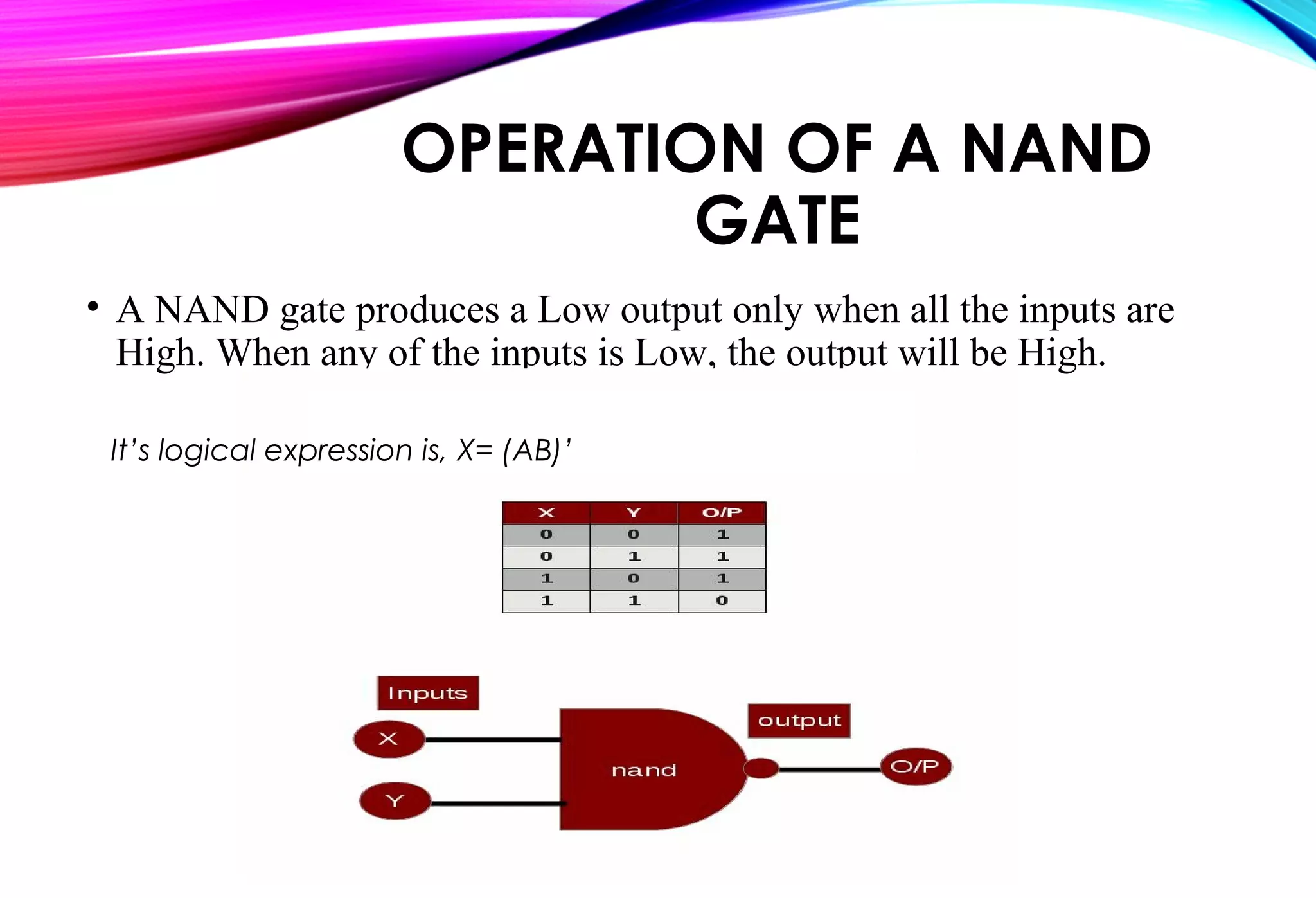 OPERATION OF A NAND
GATE
• A NAND gate produces a Low output only when all the inputs are
High. When any of the inputs is Low, the output will be High.
It’s logical expression is, X= (AB)’
It’s logical expression is, X= (AB)’
 