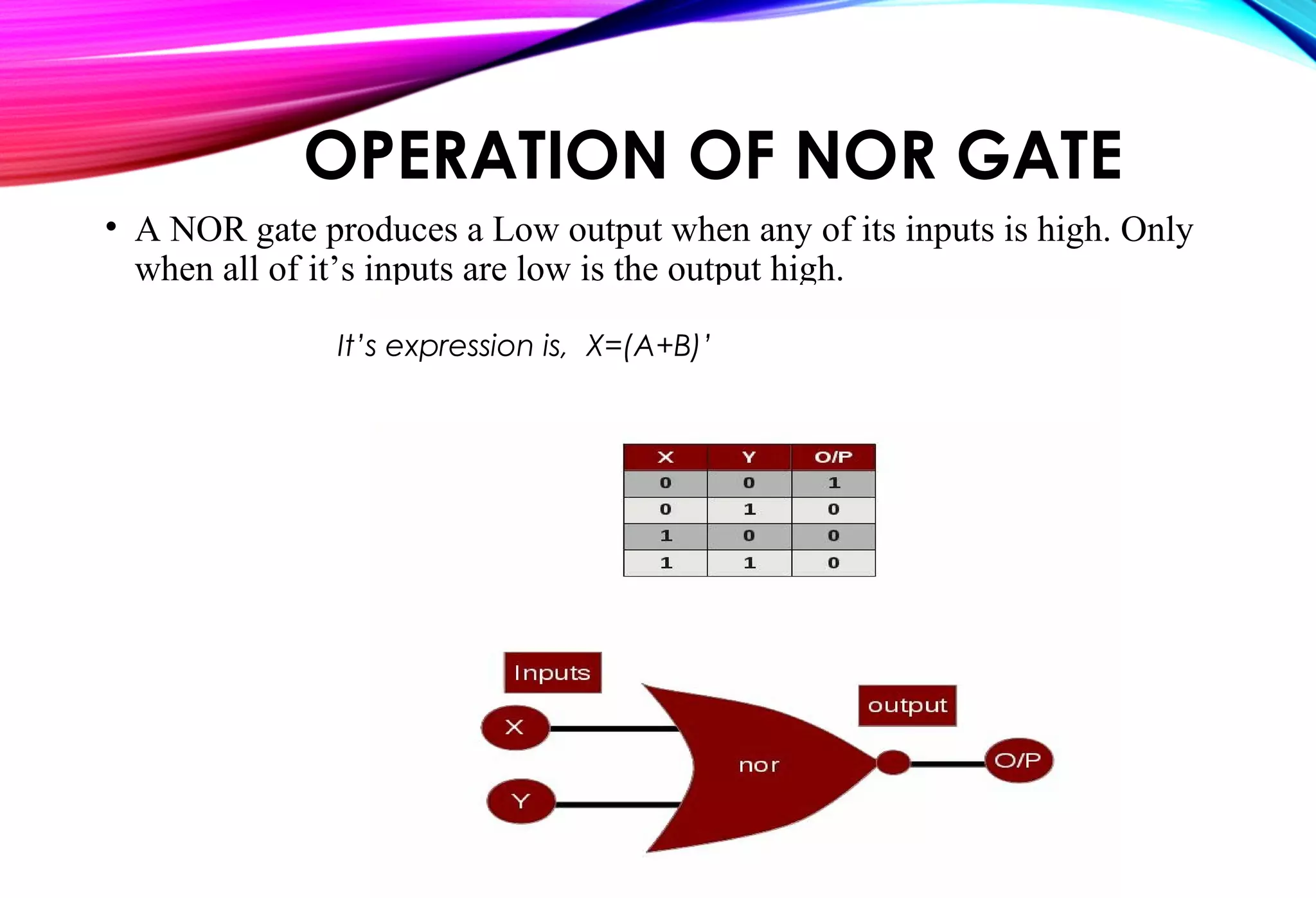 OPERATION OF NOR GATE
• A NOR gate produces a Low output when any of its inputs is high. Only
when all of it’s inputs are low is the output high.
It’s expression is, X=(A+B)’
 