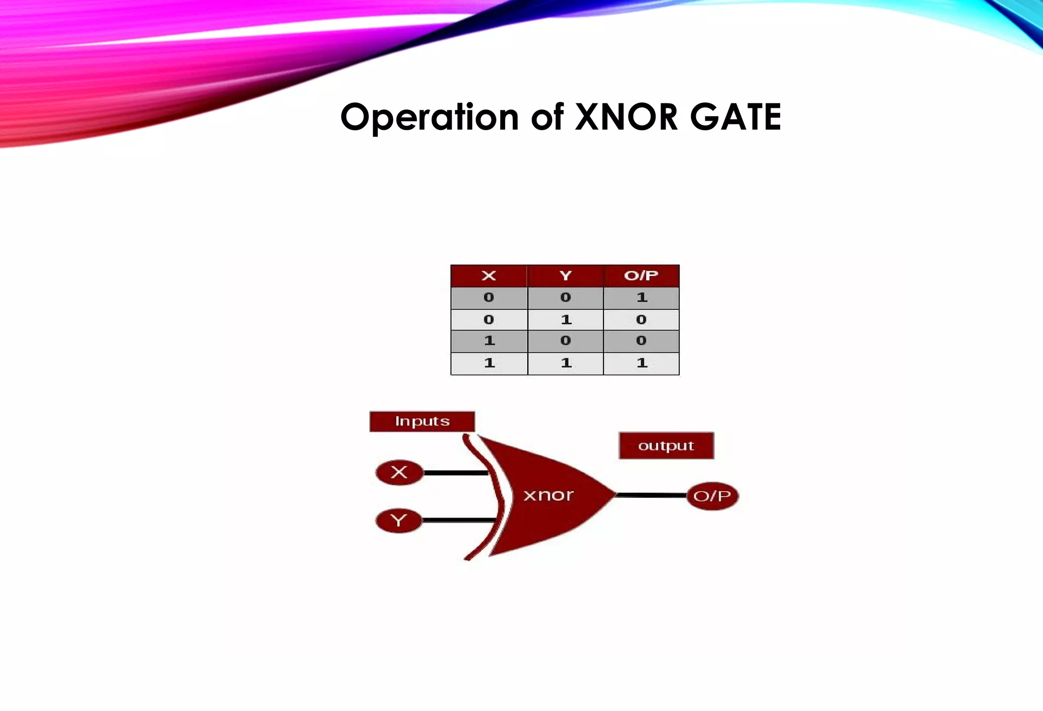 Operation of XNOR GATE
 