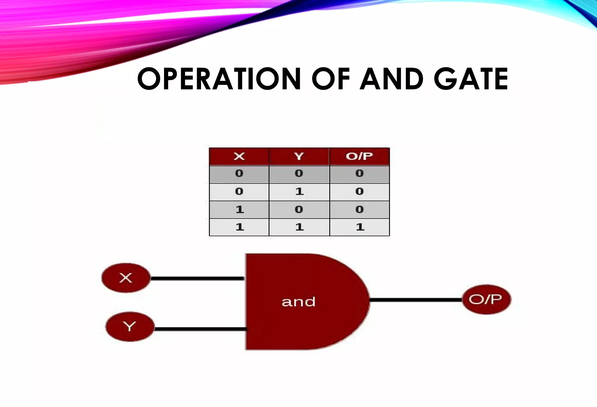 OPERATION OF AND GATE
 