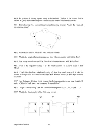 Digital Electronics Questions and Answers | PDF