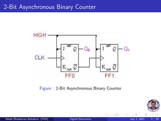 2-Bit Asynchronous Binary Counter
Figure : 2-Bit Asynchronous Binary Counter
Nilesh Bhaskarrao Bahadure (PhD) Digital Electronics July 1, 2021 7 / 29
 