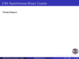 2-Bit Asynchronous Binary Counter
Timing Diagram
Nilesh Bhaskarrao Bahadure (PhD) Digital Electronics July 1, 2021 9 / 29
 