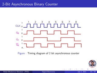 2-Bit Asynchronous Binary Counter
Figure : Timing diagram of 2 bit asynchronous counter
Nilesh Bhaskarrao Bahadure (PhD) Digital Electronics July 1, 2021 10 / 29
 