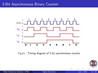 3-Bit Asynchronous Binary Counter
Figure : Timing diagram of 3 bit asynchronous counter
Nilesh Bhaskarrao Bahadure (PhD) Digital Electronics July 1, 2021 13 / 29
 