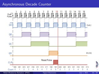 Asynchronous Decade Counter
Nilesh Bhaskarrao Bahadure (PhD) Digital Electronics July 1, 2021 18 / 29
 