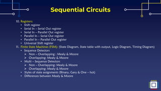 Sequential Circuits
10. Registers:
• Shift register
• Serial In – Serial Out register
• Serial In – Parallel Out register
• Parallel In – Serial Out register
• Parallel In – Parallel Out register
• Universal Shift register
11. Finite State Machines (FSM): (State Diagram, State table with output, Logic Diagram, Timing Diagram)
• Sequence Detectors
➢ Non – Overlapping : Mealy & Moore
➢ Overlapping: Mealy & Moore
• Multi – Sequence Detectors
➢ Non – Overlapping: Mealy & Moore
➢ Overlapping: Mealy & Moore
• Styles of state assignments (Binary, Gary & One – hot)
• Differences between Mealy & Moore
 