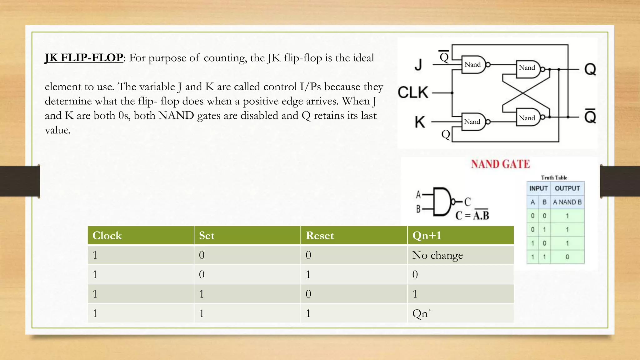 JK FLIP-FLOP: For purpose of counting, the JK flip-flop is the ideal
element to use. The variable J and K are called control I/Ps because they
determine what the flip- flop does when a positive edge arrives. When J
and K are both 0s, both NAND gates are disabled and Q retains its last
value.
Nand
Nand Nand
Nand
Clock Set Reset Qn+1
1 0 0 No change
1 0 1 0
1 1 0 1
1 1 1 Qn`
Q
Q
 