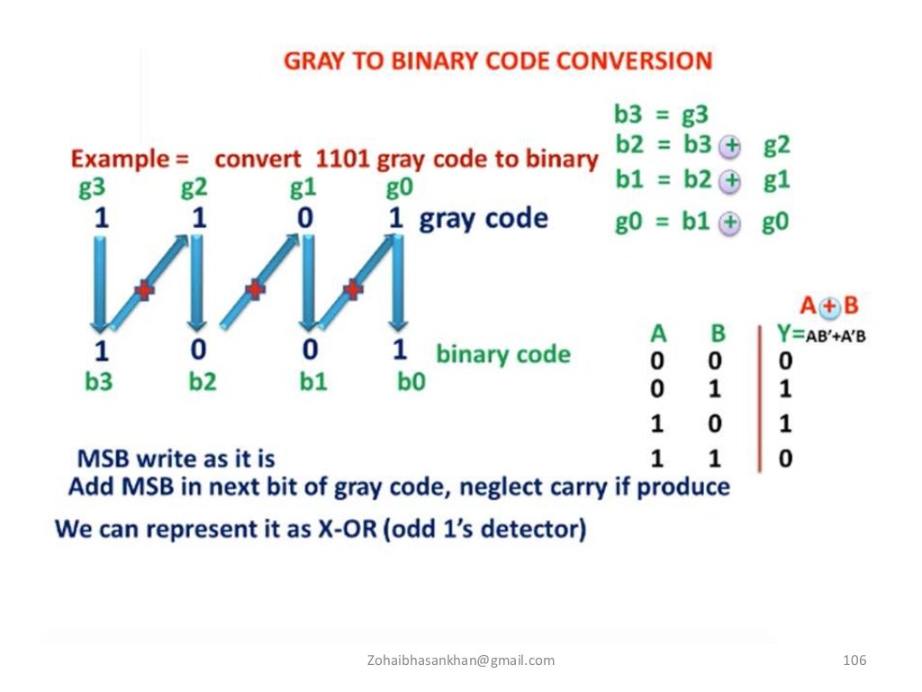 Digital electronics unit 1