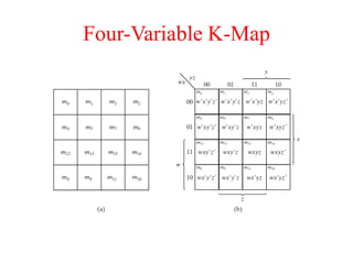 Four-Variable K-Map
 