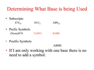 Determining What Base is being Used
• Subscripts
87410 10112 AB916
• Prefix Symbols
(None)874 %1011 $AB9
• Postfix Symbols
AB9H
• If I am only working with one base there is no
need to add a symbol.
 