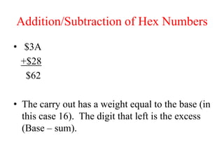 Addition/Subtraction of Hex Numbers
• $3A
+$28
$62
• The carry out has a weight equal to the base (in
this case 16). The digit that left is the excess
(Base – sum).
 