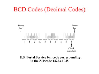 BCD Codes (Decimal Codes)
U.S. Postal Service bar code corresponding
to the ZIP code 14263-1045.
 