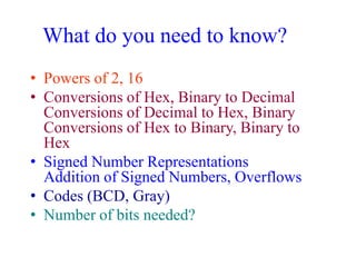 What do you need to know?
• Powers of 2, 16
• Conversions of Hex, Binary to Decimal
Conversions of Decimal to Hex, Binary
Conversions of Hex to Binary, Binary to
Hex
• Signed Number Representations
Addition of Signed Numbers, Overflows
• Codes (BCD, Gray)
• Number of bits needed?
 