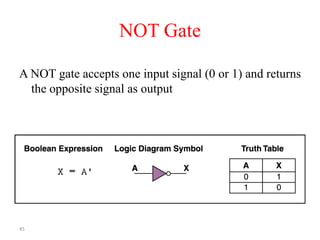 45
NOT Gate
A NOT gate accepts one input signal (0 or 1) and returns
the opposite signal as output
 