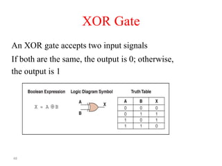 48
XOR Gate
An XOR gate accepts two input signals
If both are the same, the output is 0; otherwise,
the output is 1
 