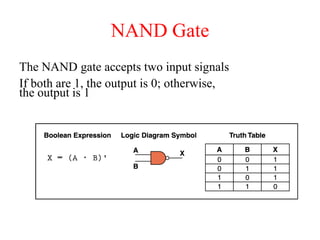 NAND Gate
The NAND gate accepts two input signals
If both are 1, the output is 0; otherwise,
the output is 1
 