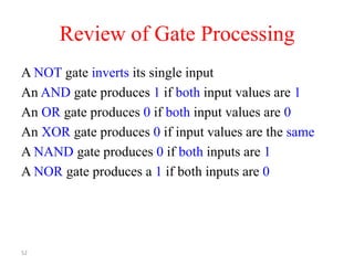52
Review of Gate Processing
A NOT gate inverts its single input
An AND gate produces 1 if both input values are 1
An OR gate produces 0 if both input values are 0
An XOR gate produces 0 if input values are the same
A NAND gate produces 0 if both inputs are 1
A NOR gate produces a 1 if both inputs are 0
 