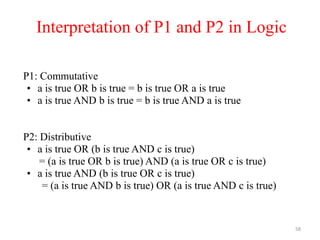 58
Interpretation of P1 and P2 in Logic
P1: Commutative
• a is true OR b is true = b is true OR a is true
• a is true AND b is true = b is true AND a is true
P2: Distributive
• a is true OR (b is true AND c is true)
= (a is true OR b is true) AND (a is true OR c is true)
• a is true AND (b is true OR c is true)
= (a is true AND b is true) OR (a is true AND c is true)
 