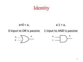 63
Identity
a+0 = a,
0 input to OR is passive
a·1 = a,
1 input to AND is passive
A
1
A
A
0
A
 