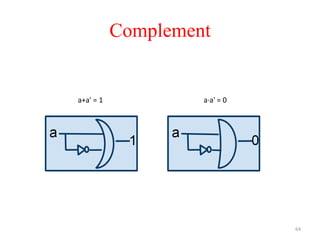 64
Complement
a+a' = 1 a·a' = 0
 