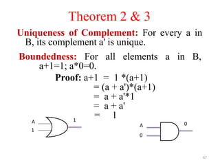 67
Theorem 2 & 3
Uniqueness of Complement: For every a in
B, its complement a' is unique.
Boundedness: For all elements a in B,
a+1=1; a*0=0.
Proof: a+1 = 1 *(a+1)
= (a + a')*(a+1)
= a + a'*1
= a + a'
= 1
A
1
1
A
0
0
 
