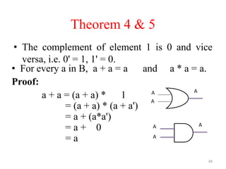 68
Theorem 4 & 5
• The complement of element 1 is 0 and vice
versa, i.e. 0' = 1, 1' = 0.
• For every a in B, a + a = a and a * a = a.
Proof:
a + a = (a + a) * 1
= (a + a) * (a + a')
= a + (a*a')
= a + 0
= a
A
A
A
A
A
A
 