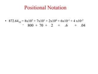 Positional Notation
• 872.6410 = 8x102 + 7x101 + 2x100 + 6x10-1 + 4 x10-2
= 800 + 70 + 2 + .6 + .04
 