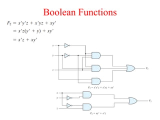 Boolean Functions
 