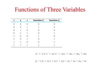 Functions of Three Variables
 