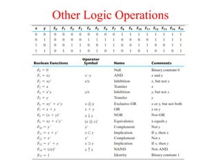 Other Logic Operations
 