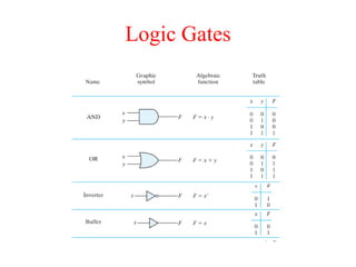 Logic Gates
 