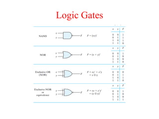 Logic Gates
 