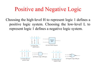 Positive and Negative Logic
Choosing the high‐level H to represent logic 1 defines a
positive logic system. Choosing the low‐level L to
represent logic 1 defines a negative logic system.
 