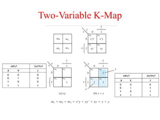 Two-Variable K-Map
 