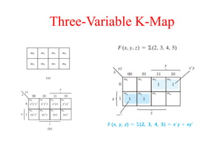Three-Variable K-Map
 