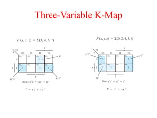 Three-Variable K-Map
 