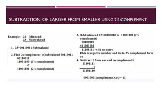 FYBSC IT Digital Electronics Unit I Chapter II Number System and Binary ...