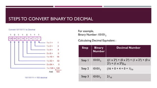1010 In Binary FYBSC IT Digital Electronics Unit I Chapter I Number System and Binary ...