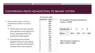FYBSC IT Digital Electronics Unit I Chapter I Number System and Binary ...