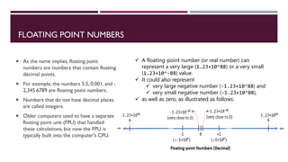 FYBSC IT Digital Electronics Unit I Chapter I Number System and Binary ...