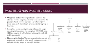 Weighted Binary Code Table FYBSC IT Digital Electronics Unit I Chapter I Number System and Binary ...